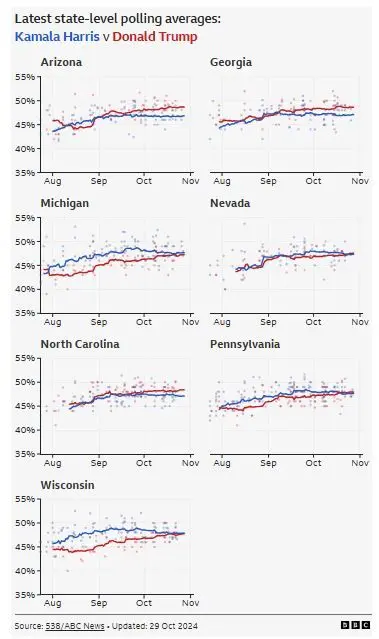 American Election State Level Pools